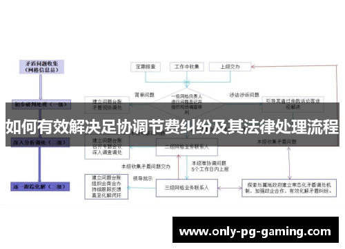 如何有效解决足协调节费纠纷及其法律处理流程