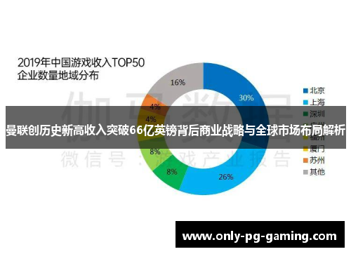 曼联创历史新高收入突破66亿英镑背后商业战略与全球市场布局解析