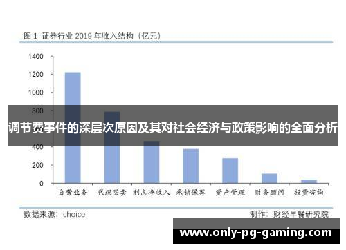 调节费事件的深层次原因及其对社会经济与政策影响的全面分析
