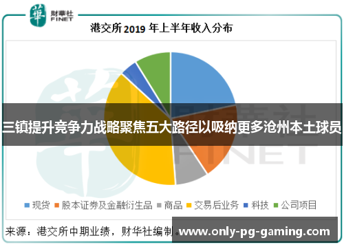 三镇提升竞争力战略聚焦五大路径以吸纳更多沧州本土球员