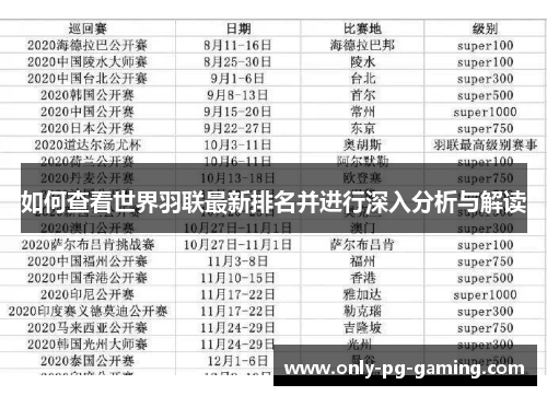 如何查看世界羽联最新排名并进行深入分析与解读