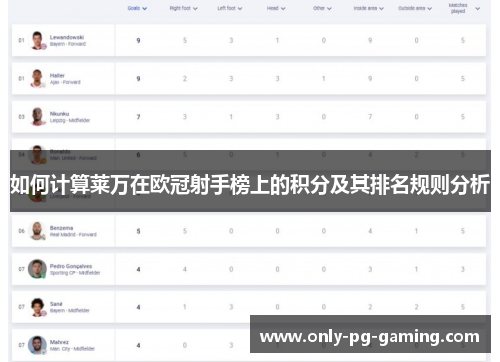 如何计算莱万在欧冠射手榜上的积分及其排名规则分析