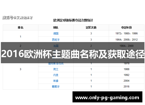 2016欧洲杯主题曲名称及获取途径