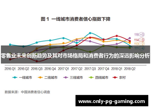 零售业未来创新趋势及其对市场格局和消费者行为的深远影响分析