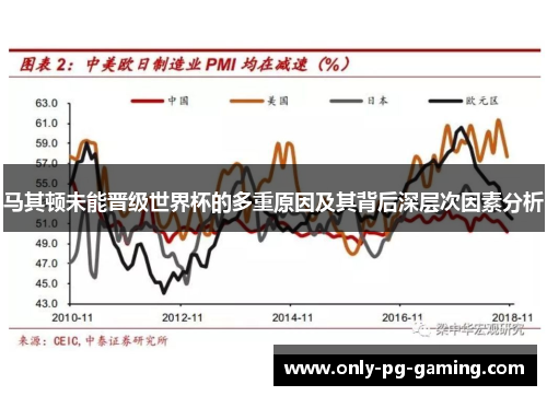 马其顿未能晋级世界杯的多重原因及其背后深层次因素分析