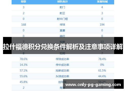 拉什福德积分兑换条件解析及注意事项详解