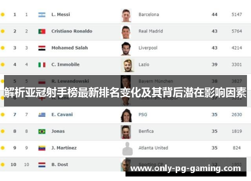 解析亚冠射手榜最新排名变化及其背后潜在影响因素 解析亚冠射手榜最新排名变化及其背后潜在影响因素