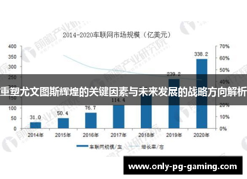 重塑尤文图斯辉煌的关键因素与未来发展的战略方向解析 重塑尤文图斯辉煌的关键因素与未来发展的战略方向解析