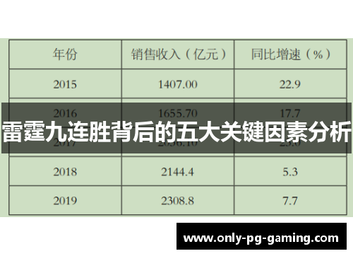 雷霆九连胜背后的五大关键因素分析